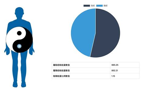 陰陽不協調|【養生攻略】體內陰陽平衡 是養生的關鍵